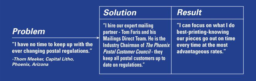 solutions for your mailing problems